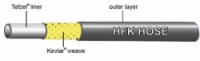 hadička hydraulických brzd Jagwire Shimano XTR 10ks