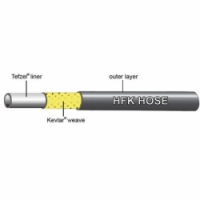 hadička hydraulických brzd Jagwire Sram G2 10ks