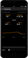SpeedBox B.Cyclo