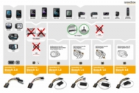 SpeedBox 1.6 B.Tuning pro Bosch (Smart System Gen.5 + Rim Magnet)